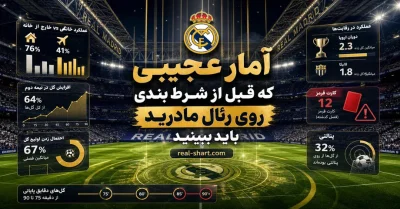 آمار قبل از شرط بندی روی رئال مادرید | نکاتی که قبل از پیش بینی باید بدانید