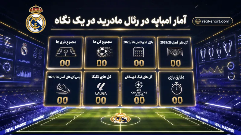 آمار امباپه در رئال مادرید در یک نگاه