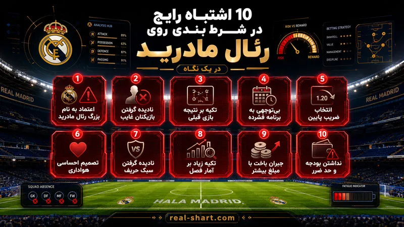 10 اشتباه رایج در شرط بندی روی رئال مادرید در یک نگاه