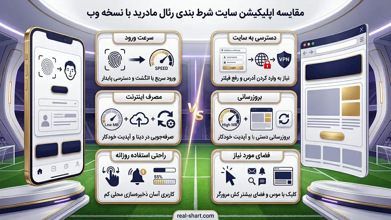 مقایسه اپلیکیشن سایت شرط بندی رئال مادرید با نسخه وب