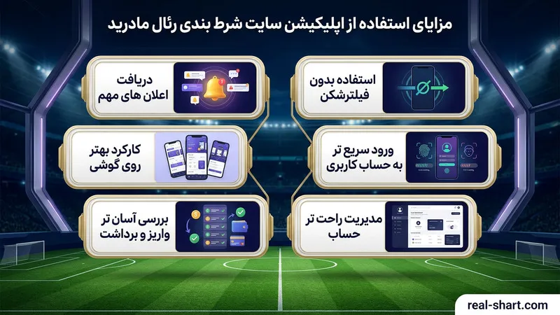 مزایای استفاده از اپلیکیشن سایت شرط بندی رئال مادرید