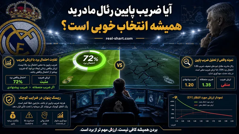 آیا ضریب پایین رئال مادرید همیشه انتخاب خوبی است؟