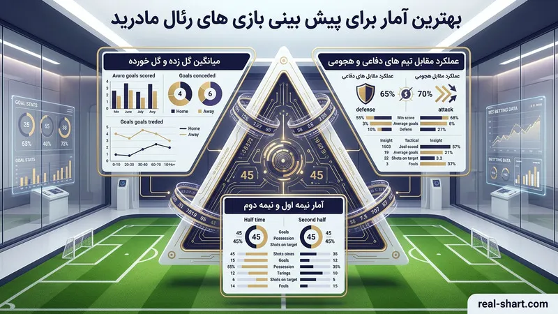 بهترین آمار برای پیش بینی بازی های رئال مادرید