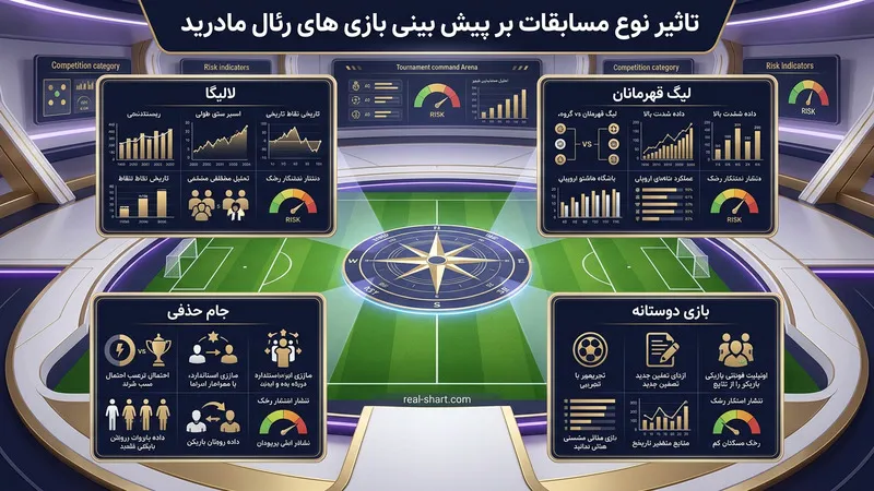 تاثیر نوع مسابقات بر پیش بینی بازی های رئال مادرید