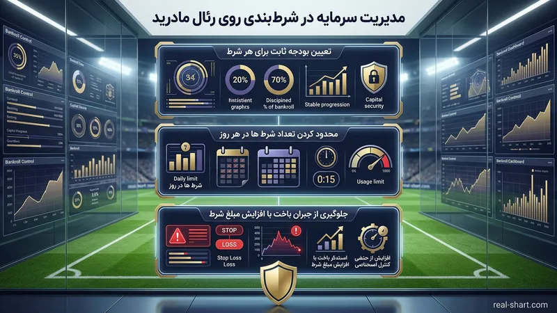 مدیریت سرمایه در شرط بندی روی رئال مادرید