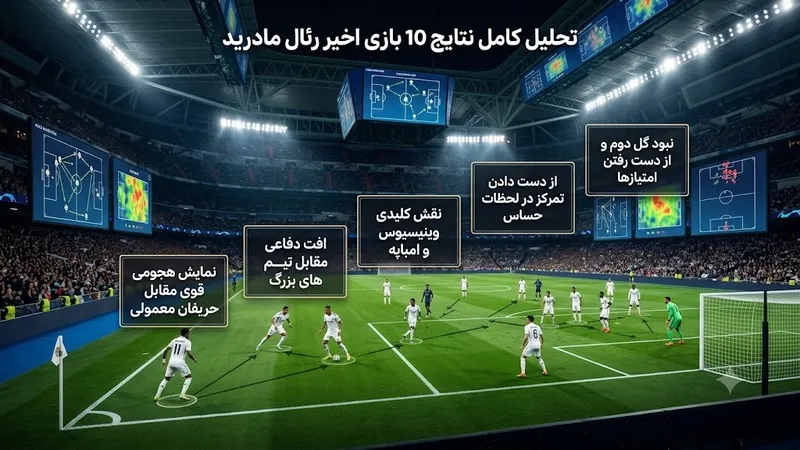 تحلیل کامل نتایج 10 بازی اخیر رئال مادرید