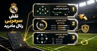 شانس قهرمانی رئال مادرید در فصل جدید | بررسی نقاط قوت و رقبا