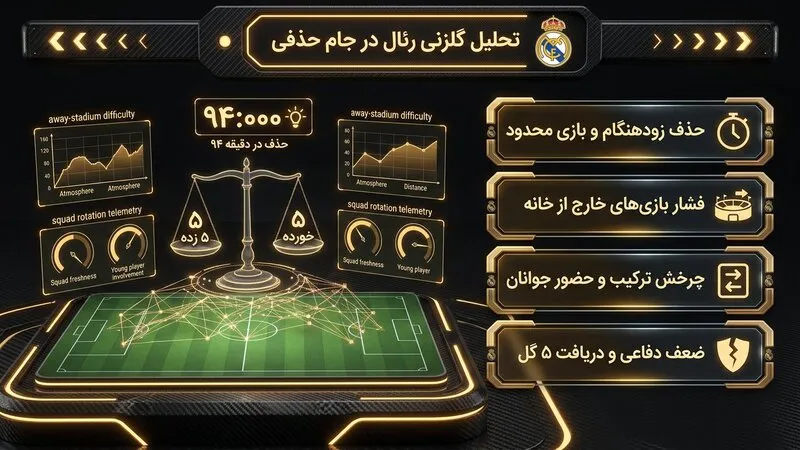 وضعیت گلزنی رئال مادرید در جام حذفی اسپانیا