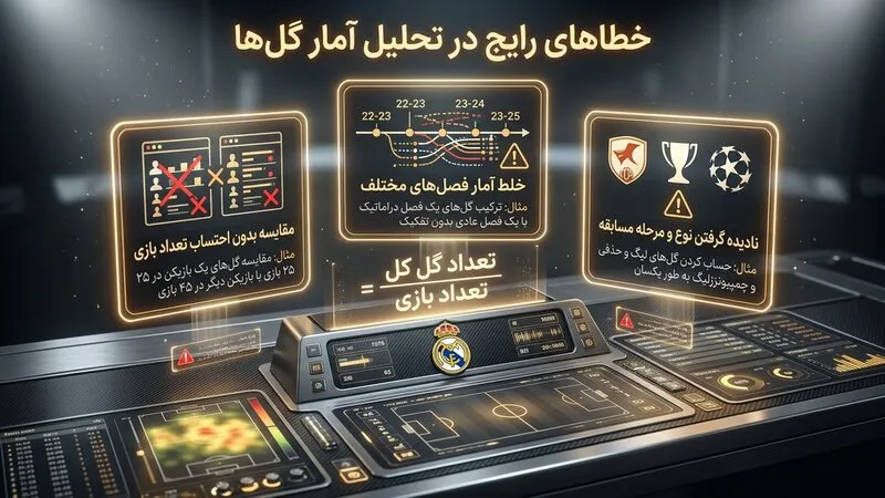 اشتباهات رایج در تحلیل آمار گل های رئال مادرید